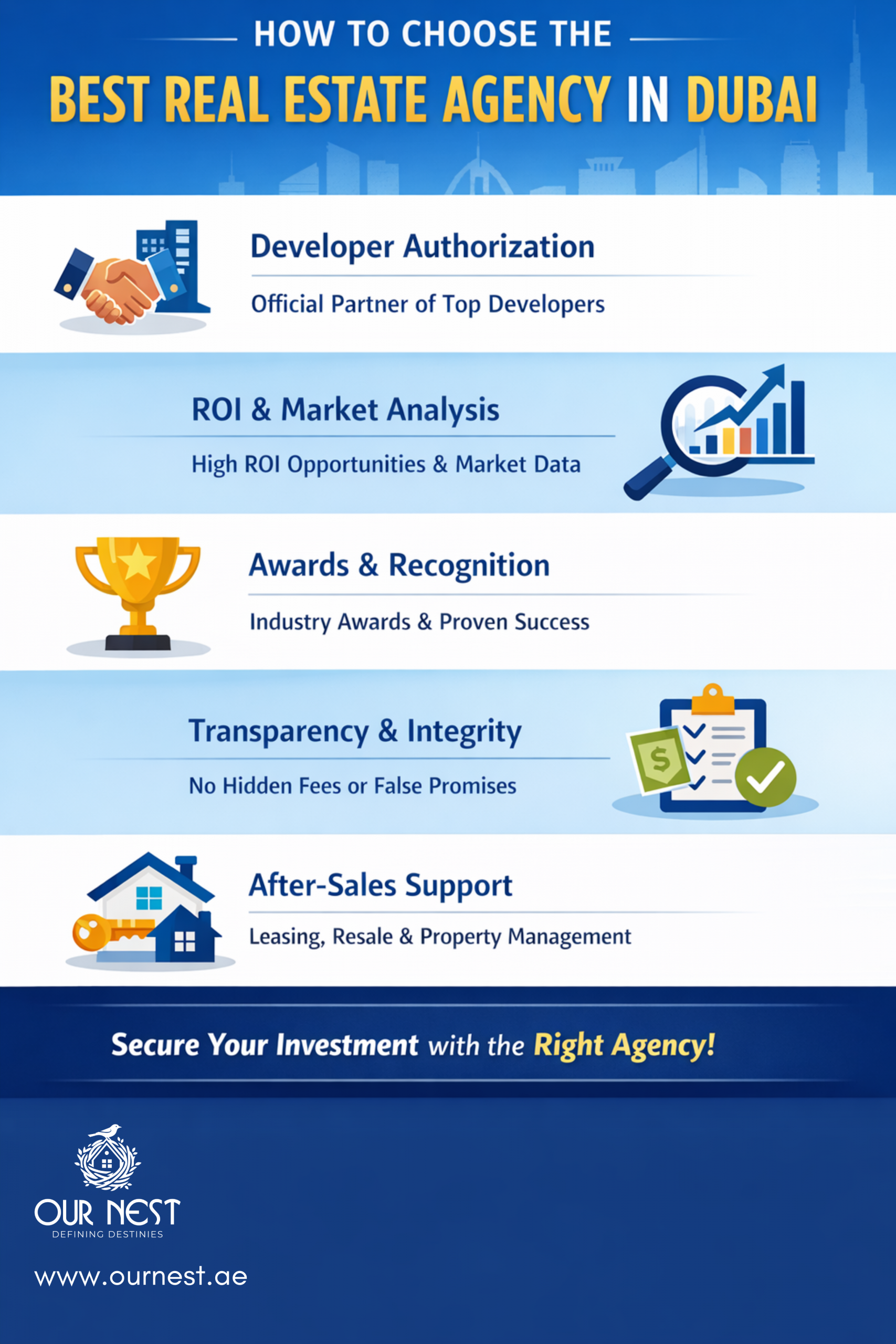 top 5 best real estate agency in Dubai