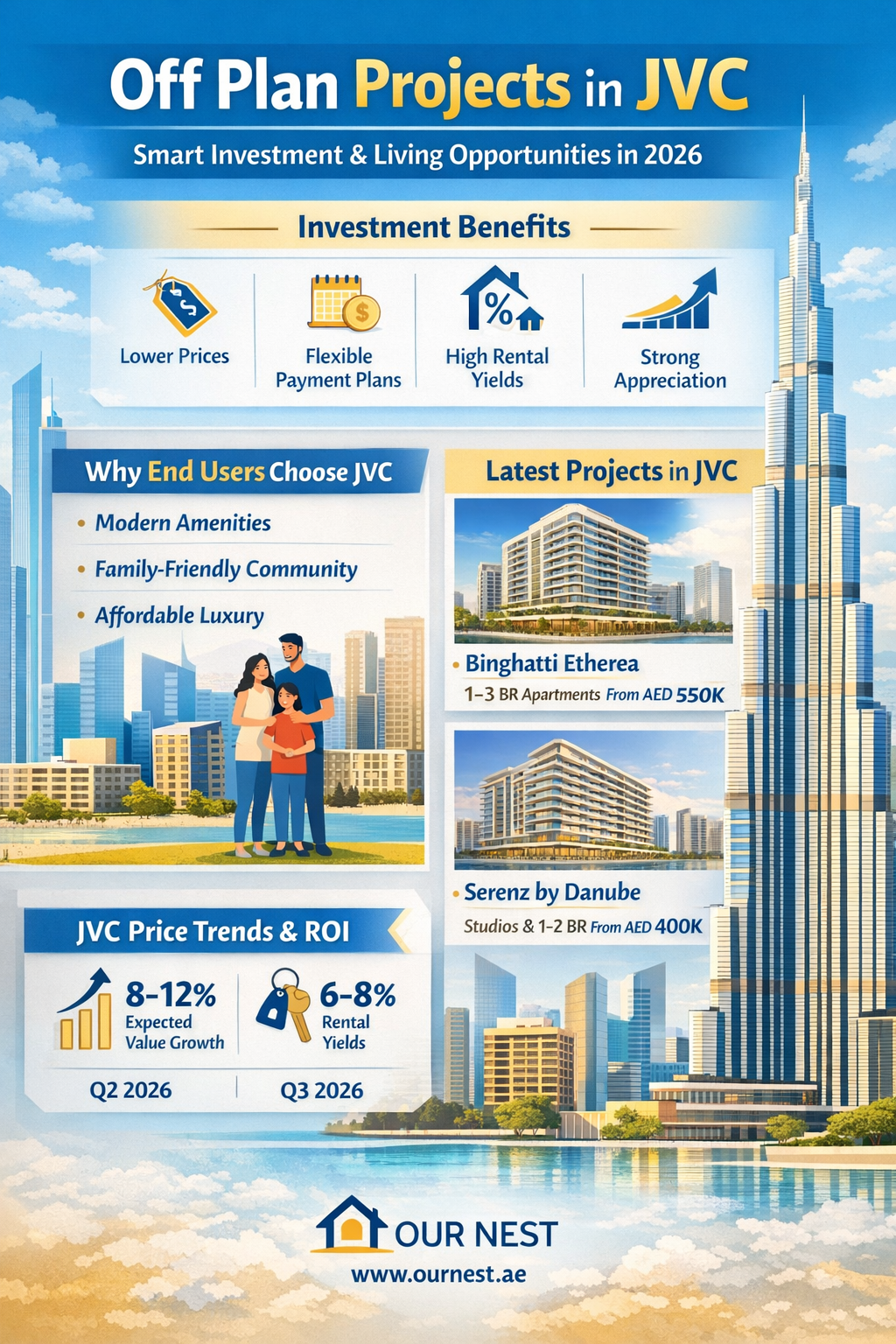 off plan projects in jvc