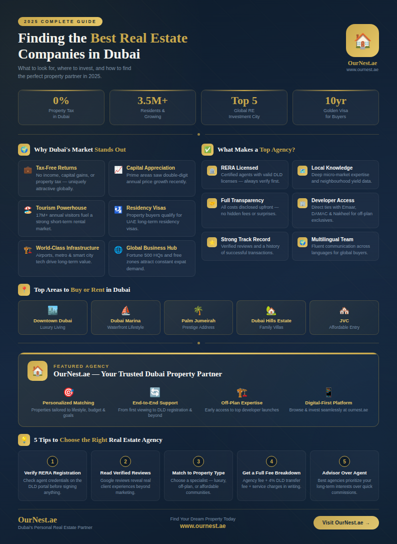 dubai best real estate companies