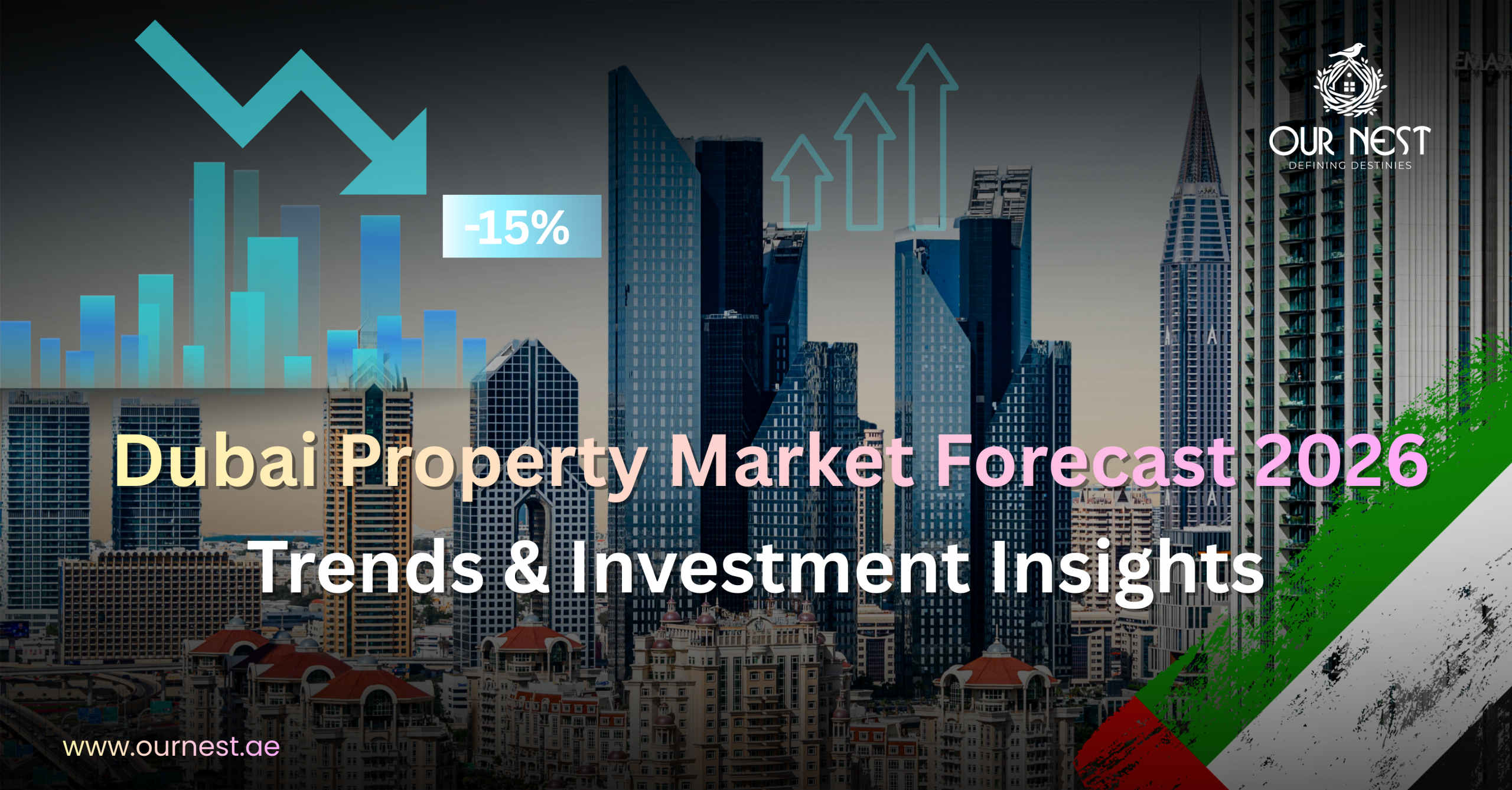 Dubai Property Market Forecast 2026