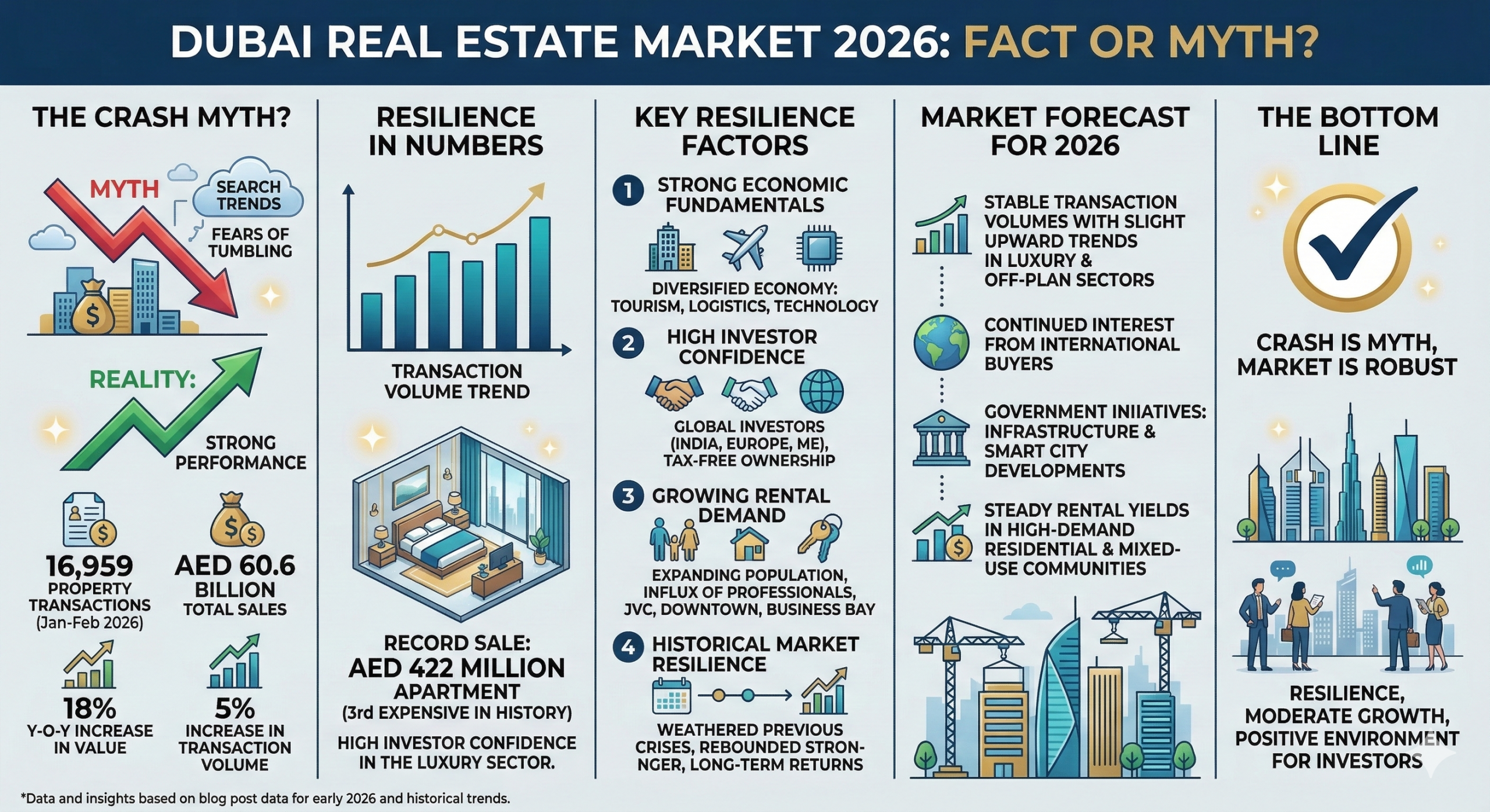 Dubai Real Estate Crash 2026: Fact or Myth?