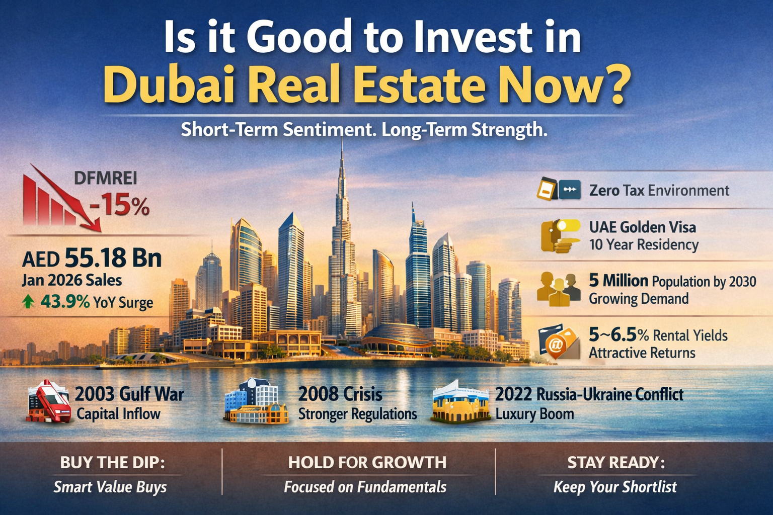 Is It Good to Invest in Dubai Real Estate Now