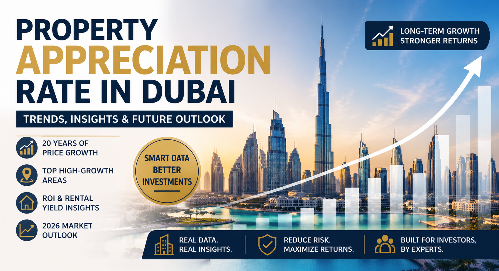What is the Property Appreciation Rate in Dubai?