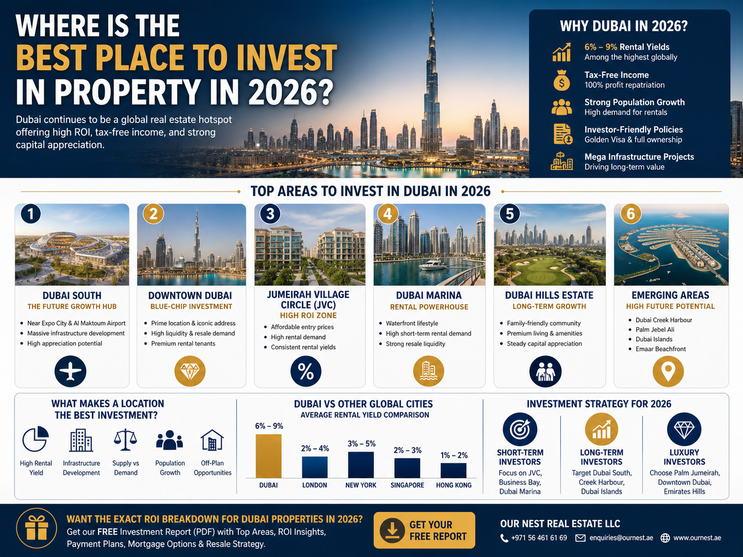 Best Place to Invest in Property in 2026