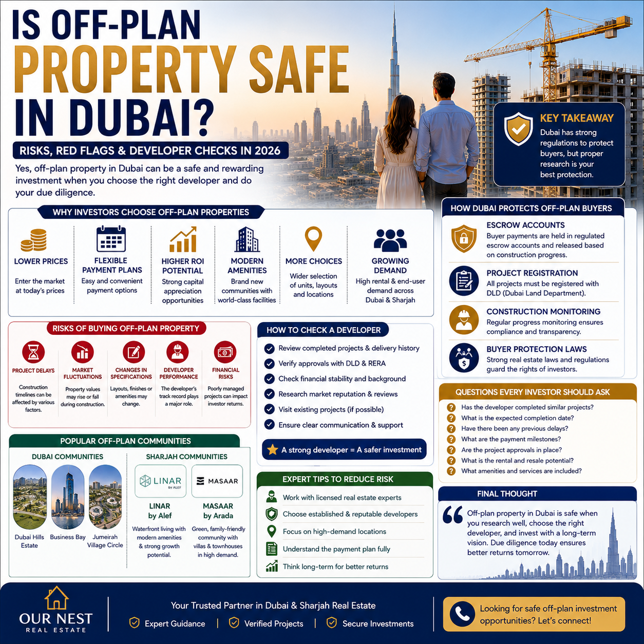 off-plan property is safe in Dubai