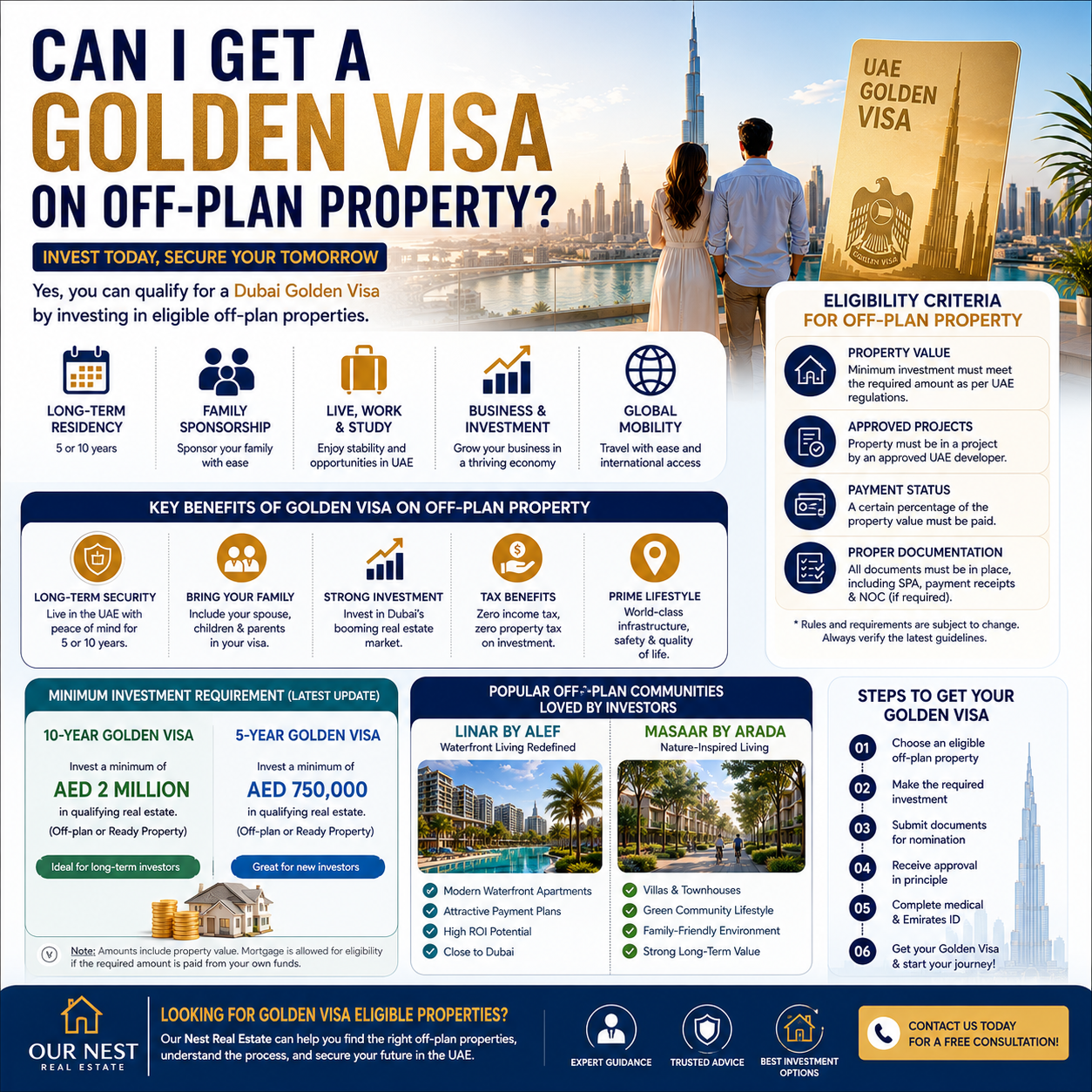 Dubai Golden Visa on off-plan property in 2026