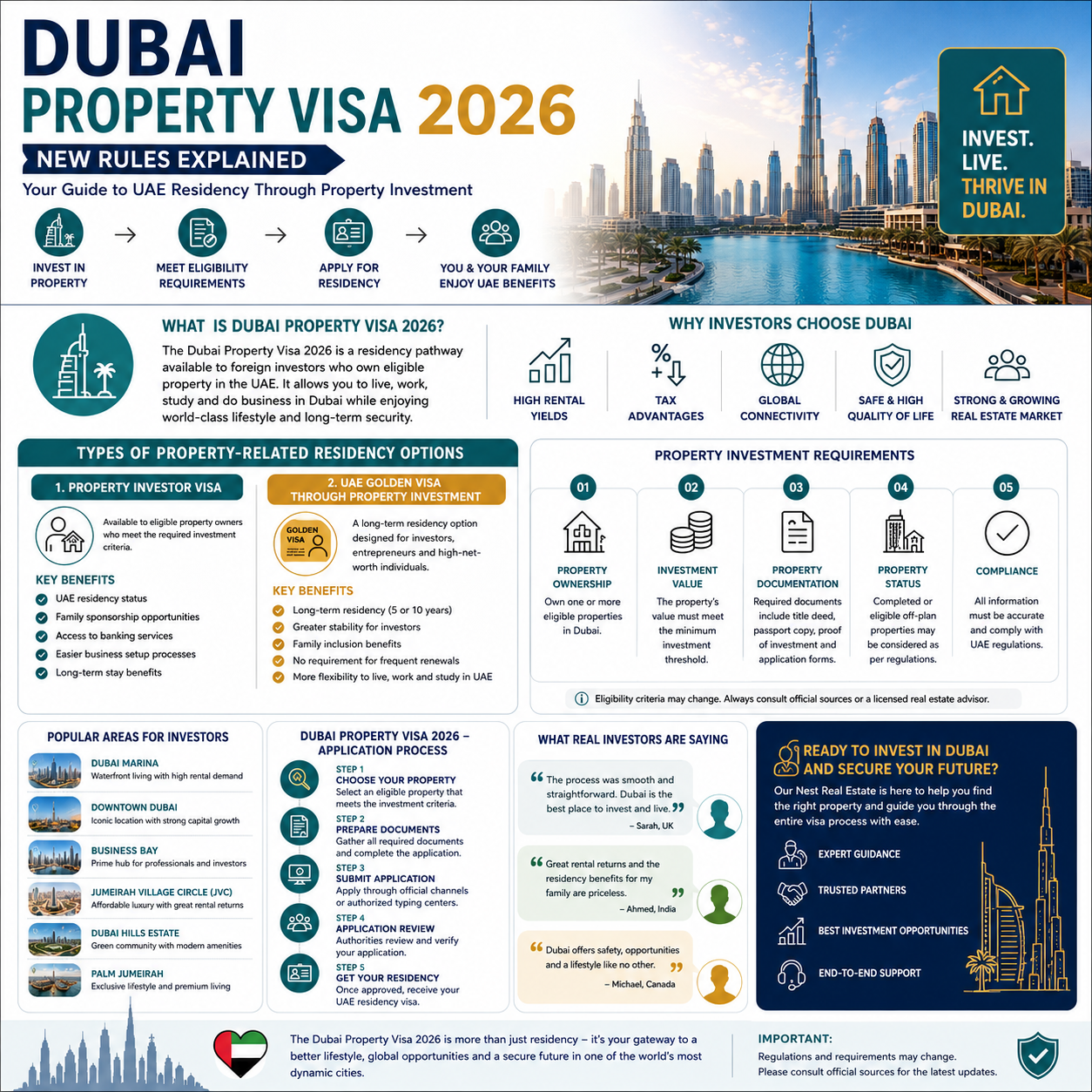 Dubai Property Visa 2026: New Rules Explained for Foreign Investors