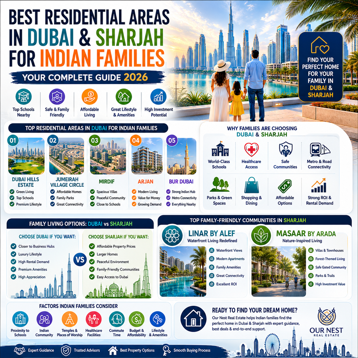 best residential areas in Dubai for Indian families in 2026