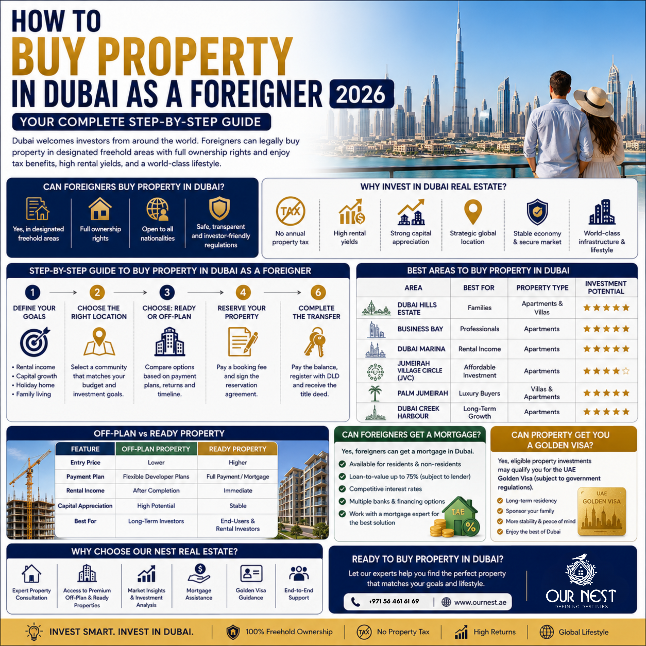 Buying property in Dubai as a foreigner in 2026