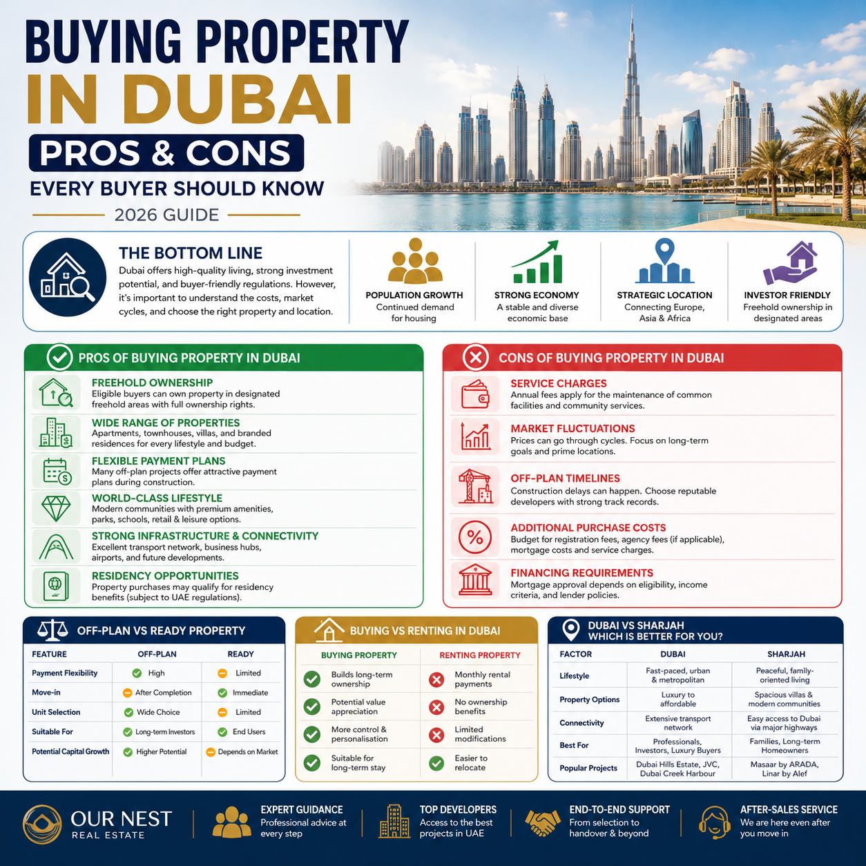 understanding the buying property in Dubai pros and cons